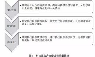 米兰体育APP-中小学体育课程教学质量评价体系研究，中小学体育课程实施方案
